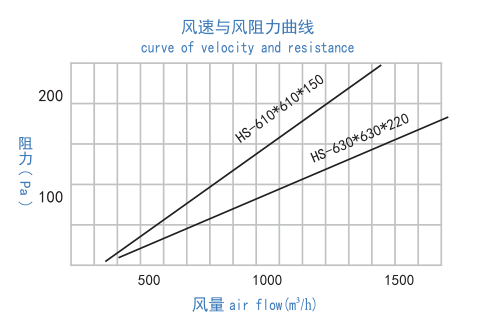 鍍鋅框隔板TOP效過濾器